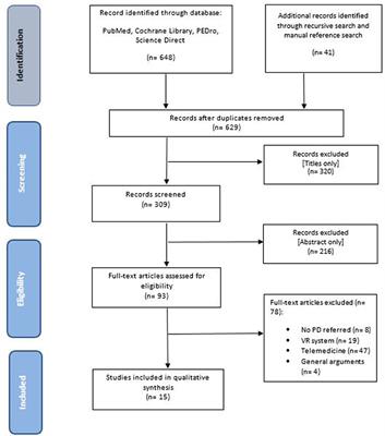 Effectiveness of Telerehabilitation on Motor Impairments, Non-motor Symptoms and Compliance in Patients With Parkinson's Disease: A Systematic Review